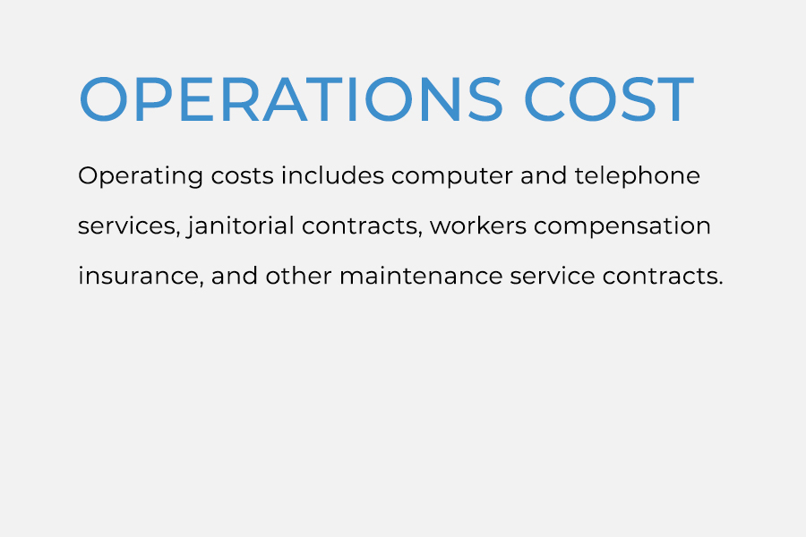 When Dutchess County borrows money to
fund capital projects, the annual interest and principal are funded through debt service in the operating budget. The total county debt
of $139M in 2021 is only 6% of the constitutional debt limit based on the county’s full value assessments..